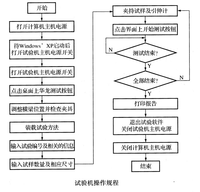 电液伺服万能材料365bet.com最快线路检测中心_365直播电视版下载_外勤365登录官网
软件介绍