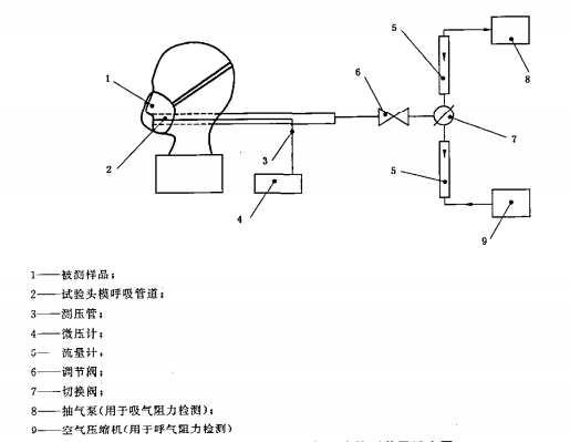 口罩呼吸阻力原理图