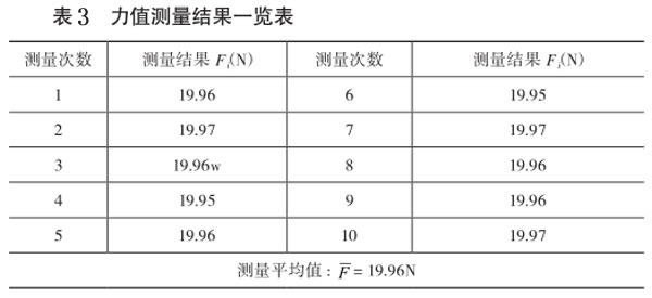 表3:力值测量结果一览表