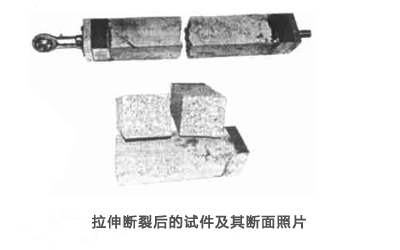 图6:拉伸断裂后的试件及其断面照片